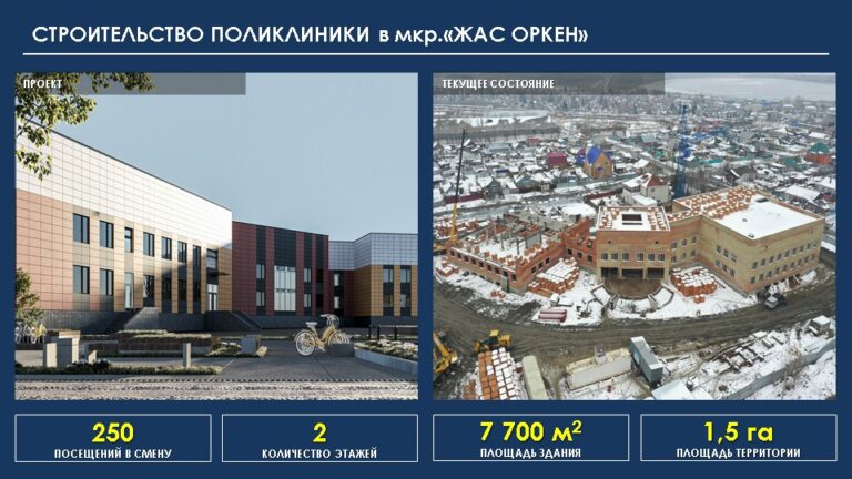 ДВЕ ПОЛИКЛИНИКИ НА 250 МЕСТ ОТКРОЮТ В ПЕТРОПАВЛОВСКЕ В 2023 ГОДУ